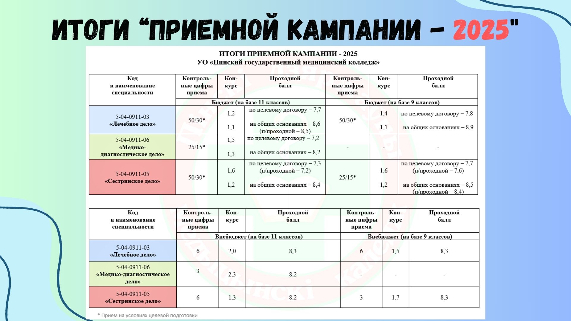 Light Blue Illustrative Medical Project Presentation, копия