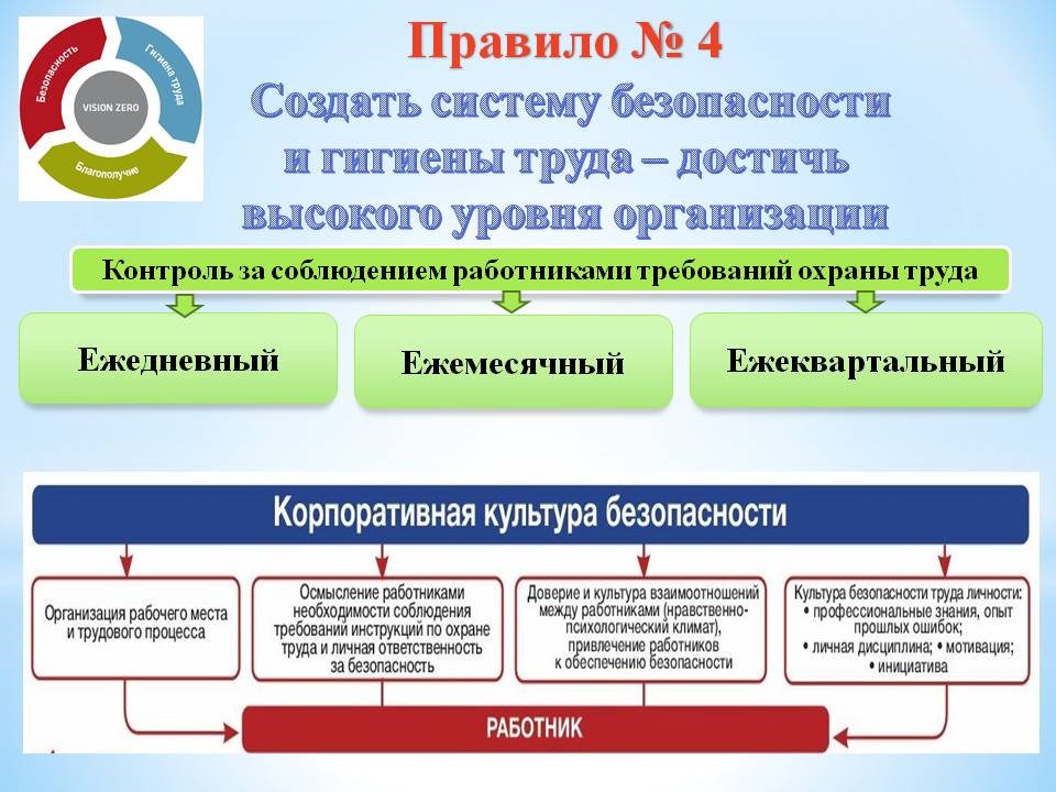 Программа нулевой травматизм в организации образец самарская область